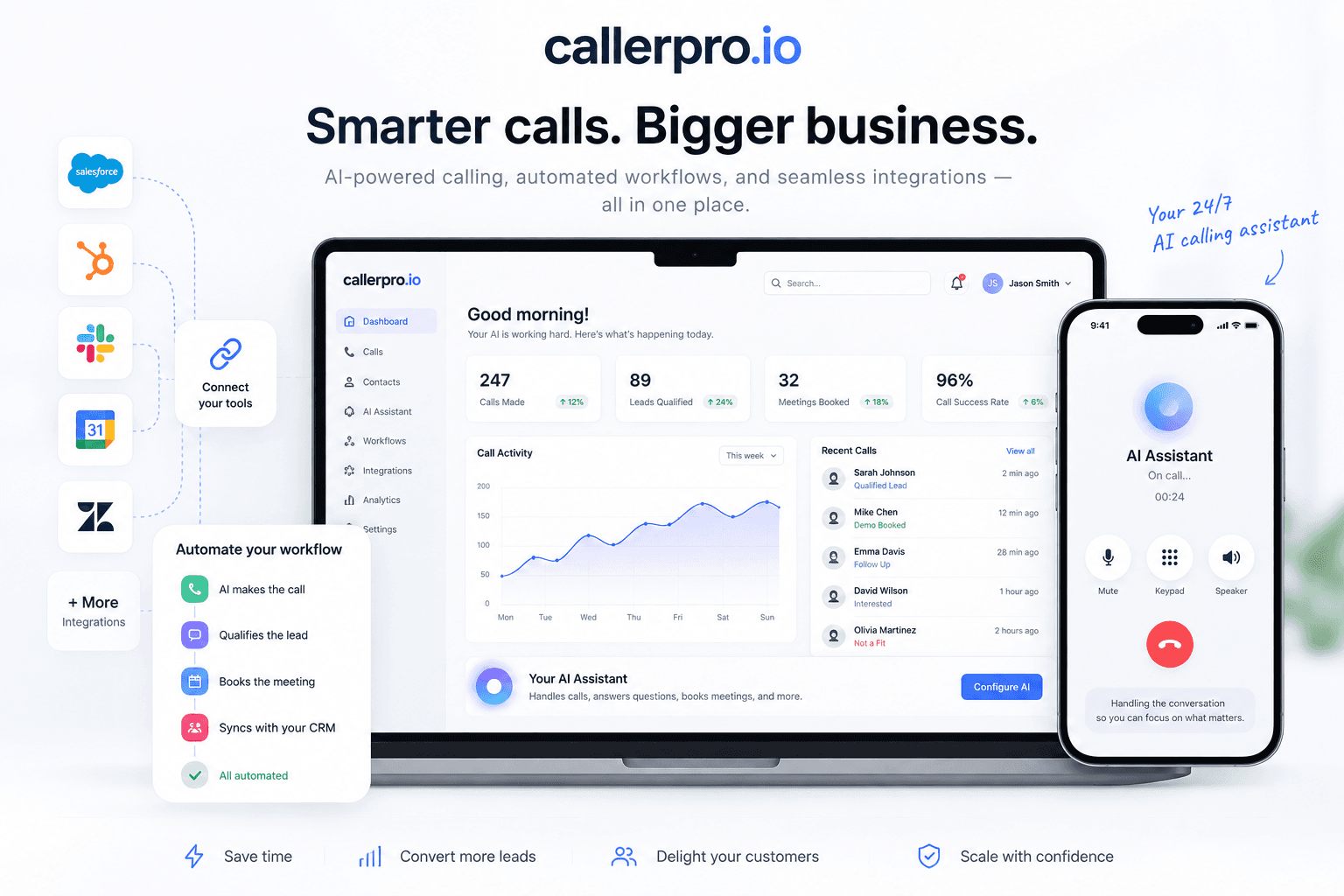 CallerPro AI calling dashboard with call activity, recent calls, a mobile AI assistant on a live call, and automated workflows that qualify leads, book meetings, and sync with your CRM
